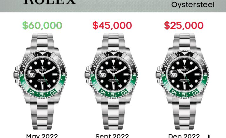 Rolex GMT “Sprite” Price Update